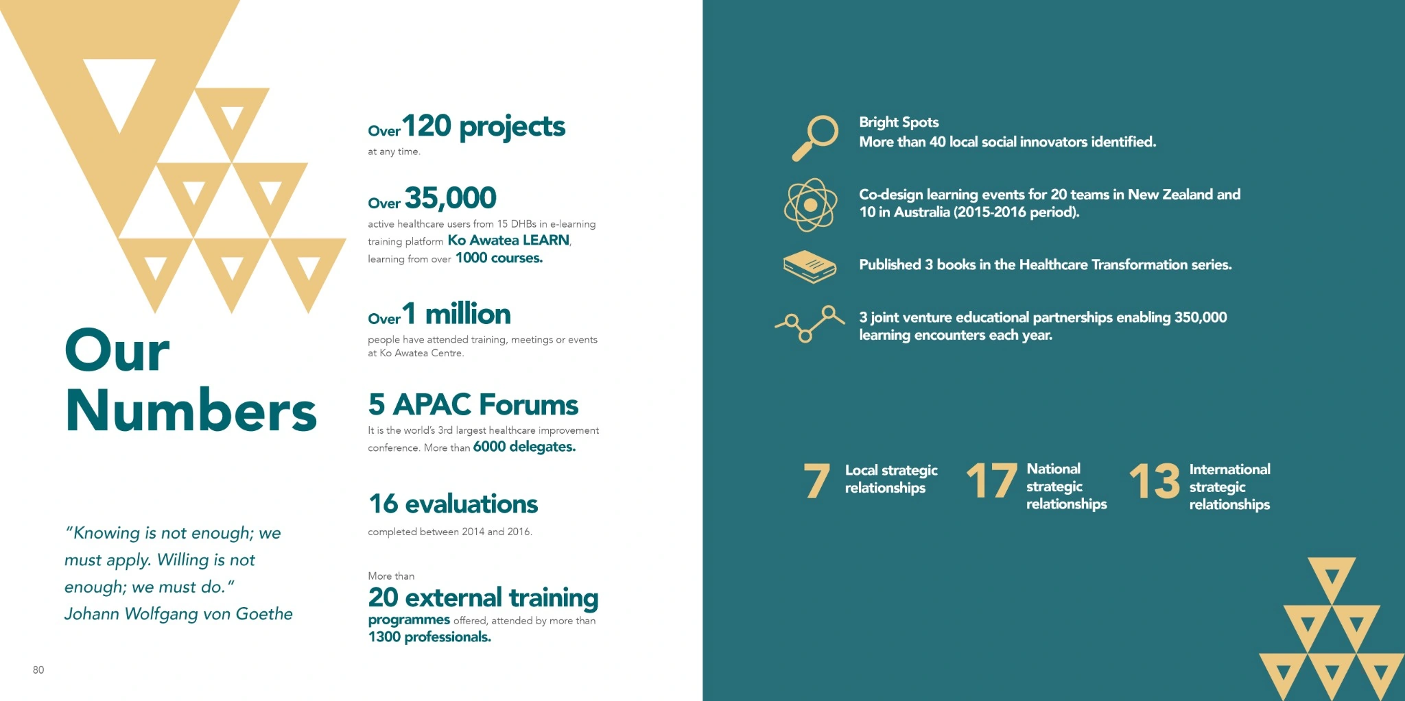 Our Numbers spread with prominent figures, supporting icons and teal and gold panels
