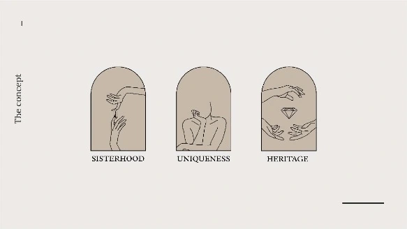 Three illustrated arches expressing Sisterhood, Uniqueness and Heritage